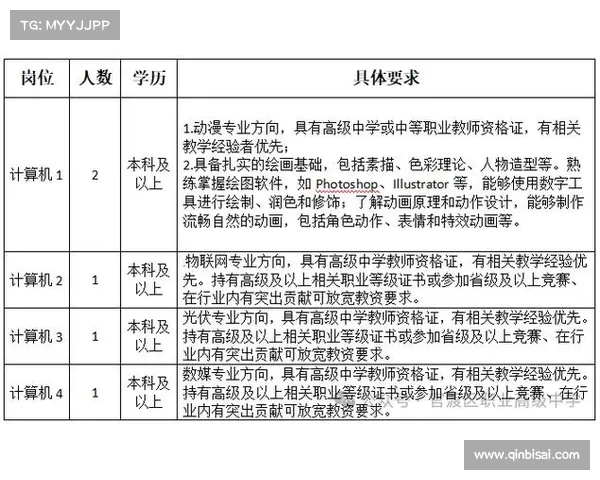 新聘任制下的教师职业发展:你该如何应对变化?(简述教师聘任制的现存问题) 新聘任制下的教师职业发展:你该如何应对变化?(简述教师聘任制的现存问题)