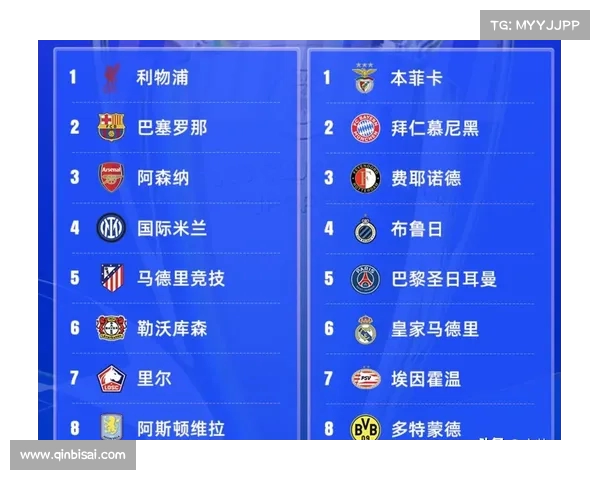 欧冠小组赛战况:悬念再现,激烈对决 欧冠小组赛战况:悬念再现,激烈对决