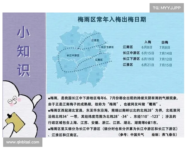 特大暴雨即将来袭!今年梅雨季节长江流域需加强防范(今年长江中下游梅雨季节是什么时间) 特大暴雨即将来袭!今年梅雨季节长江流域需加强防范(今年长江中下游梅雨季节是什么时间)