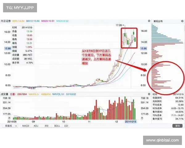 中国股市股价暴跌:为何主力资金纷纷撤离,背后原因解析(中国股市为啥跌跌不休) 中国股市股价暴跌:为何主力资金纷纷撤离,背后原因解析(中国股市为啥跌跌不休)